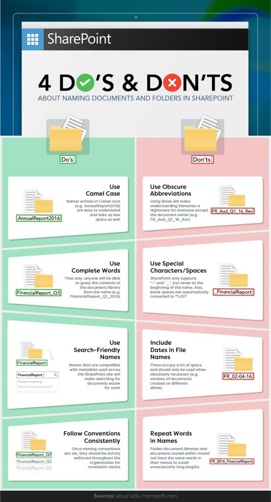 4 do-s and 4 don'ts about naming documents and folders in SharePoint - infographic
