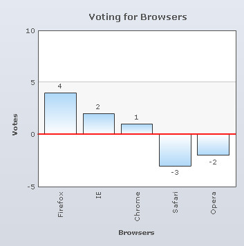 Collabion Charts for SharePoint Documentation