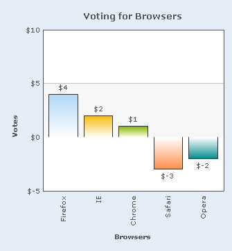 Collabion Charts for SharePoint Documentation