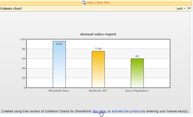 Collabion Charts For Sharepoint Web Part