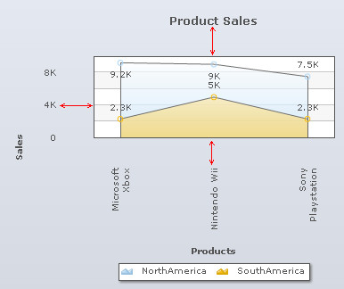 Collabion Charts for SharePoint Documentation