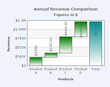 Collabion Charts for SharePoint Documentation
