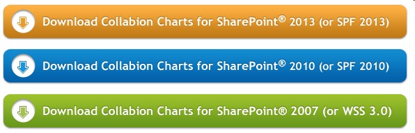 Collabion Charts For Sharepoint 2013