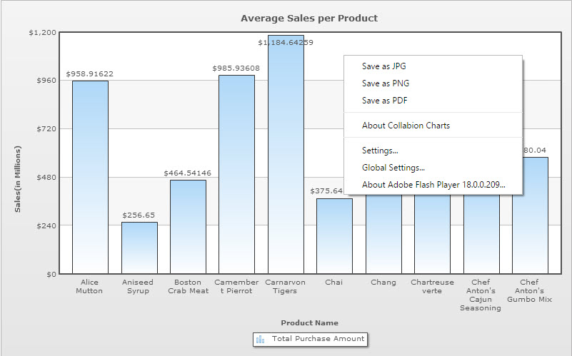 If Then Chart Pdf