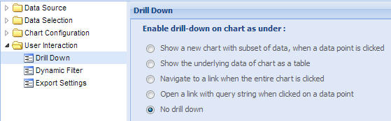 Drill Point Chart