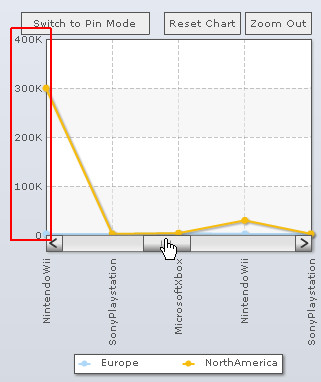 Collabion Charts for SharePoint Documentation