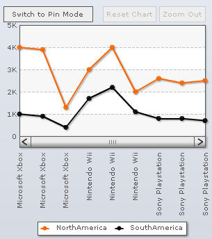 Collabion Charts for SharePoint Documentation