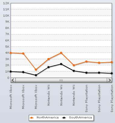 Collabion Charts for SharePoint Documentation