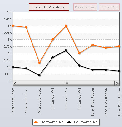 Collabion Charts for SharePoint Documentation