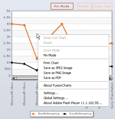 Collabion Charts for SharePoint Documentation