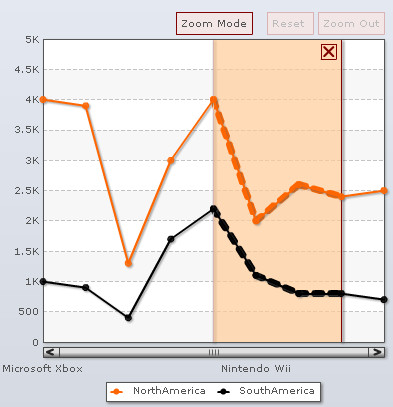 Collabion Charts for SharePoint Documentation