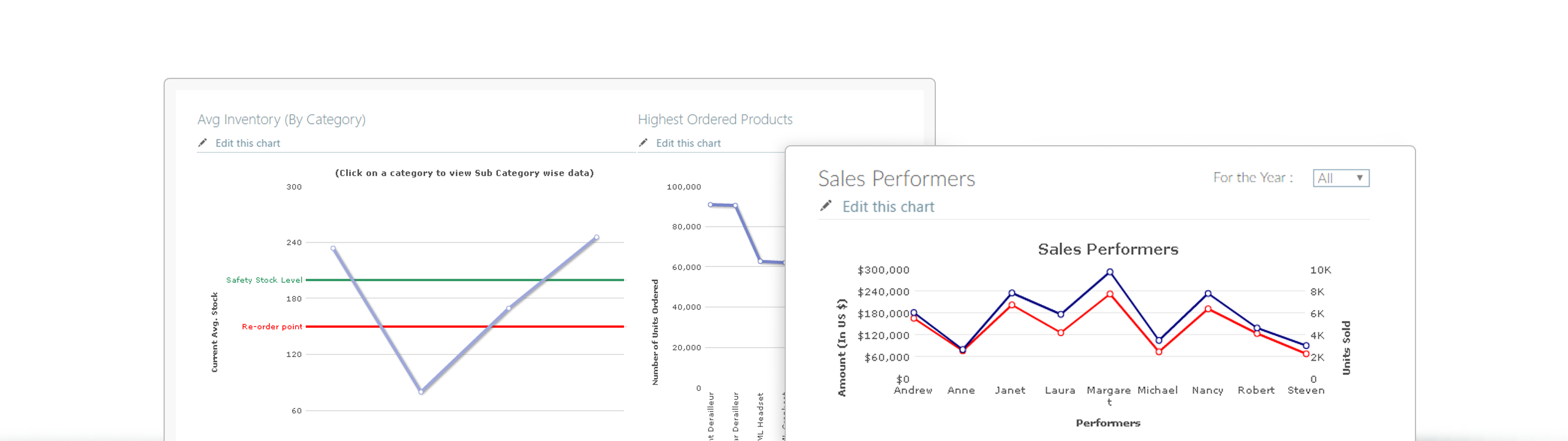 SharePoint 2016 Charts