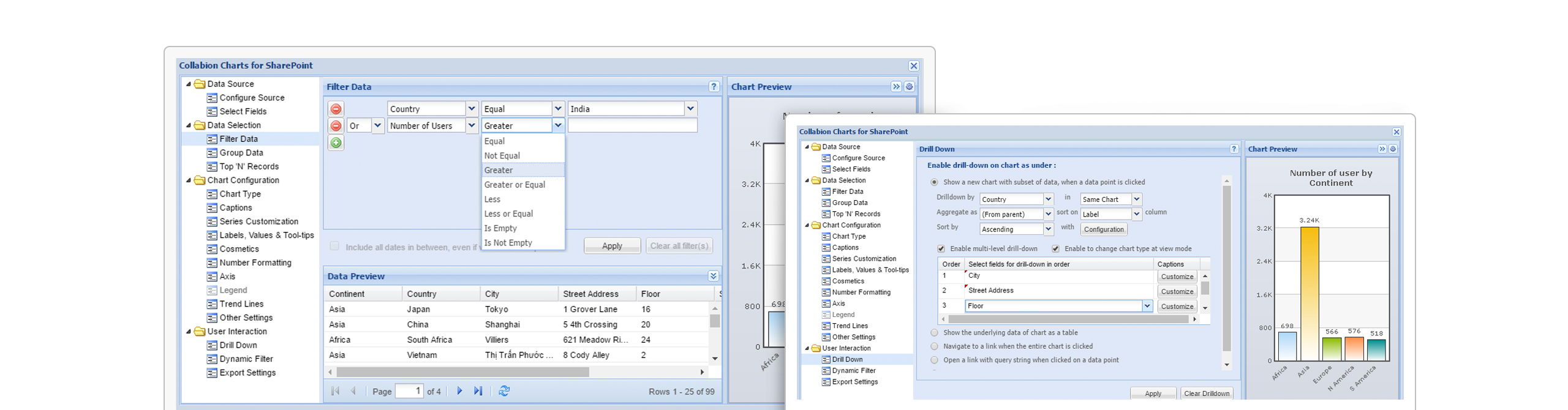 SharePoint 2016 Charts