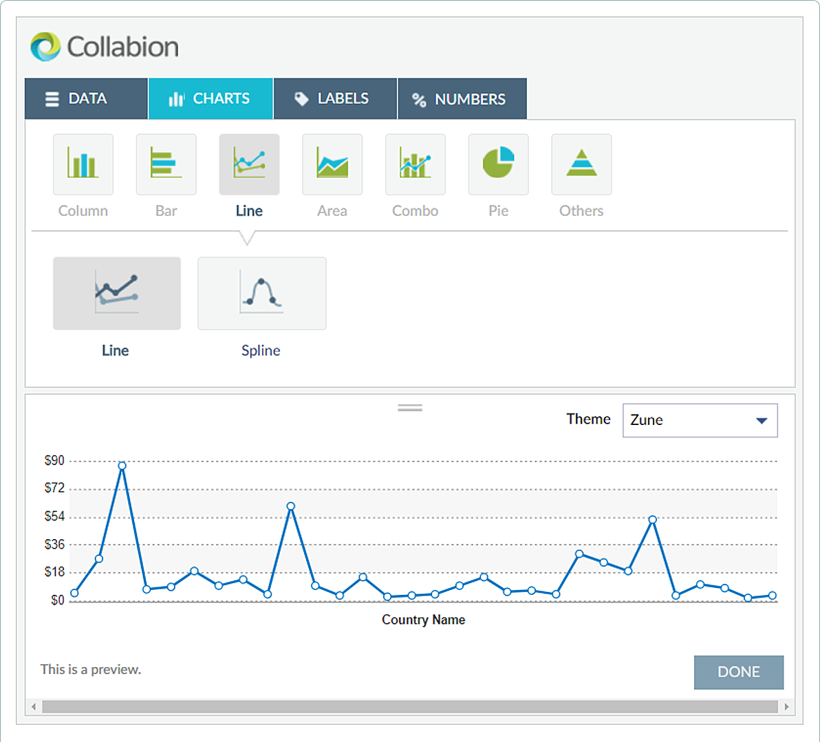 Sharepoint Charts